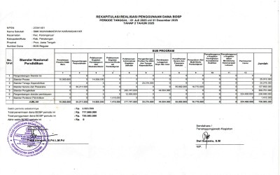 REKAPITULASI REALISASI PENGGUNAAN DANA BOSP